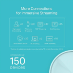 TP-Link Deco X20 AX1800 Mesh WiFi 6 System